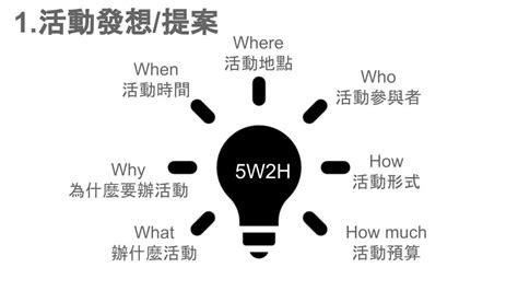 活動策劃|活動規劃清單